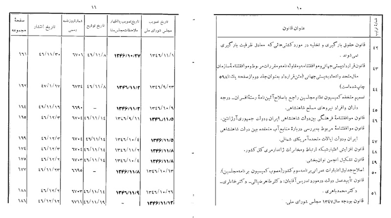 پرونده:Majlis 22 Vol 1.pdf
