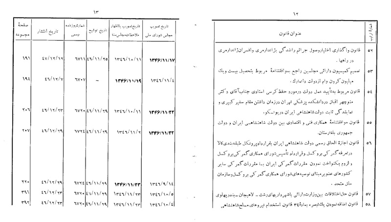 پرونده:Majlis 22 Vol 1.pdf