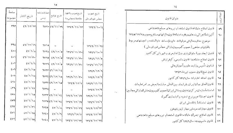پرونده:Majlis 22 Vol 1.pdf