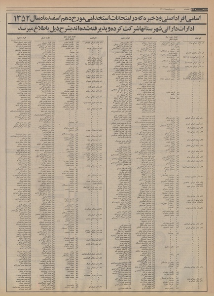 پرونده:Ettelaat13530230.pdf