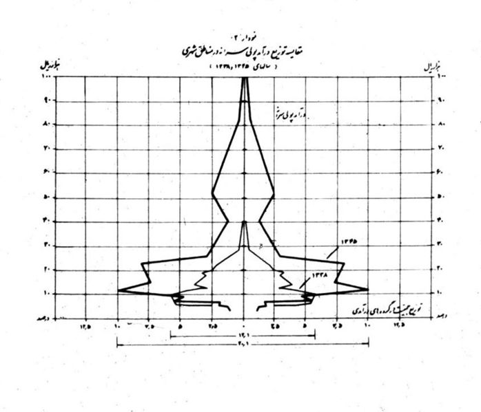 پرونده:Moz 22 172Curve4.jpg