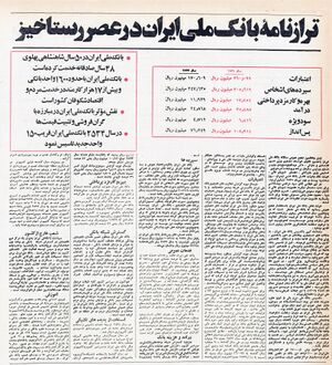 BalanceOfBankMelliIran2535.jpg