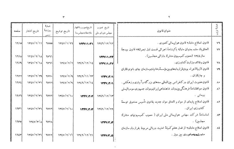 پرونده:Majlis Melli 22 Vol 4.pdf