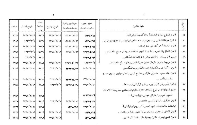 پرونده:Majlis Melli 22 Vol 4.pdf