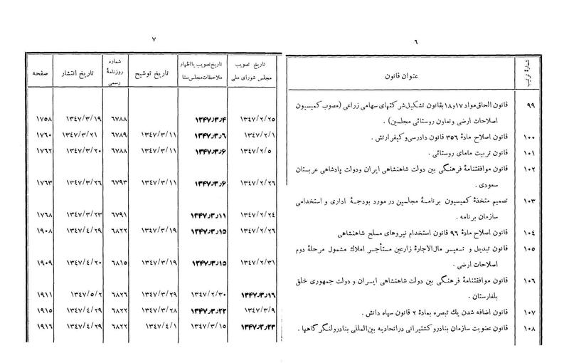 پرونده:Majlis Melli 22 Vol 4.pdf