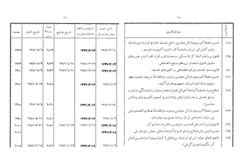 پرونده:Majlis Melli 22 Vol 4.pdf