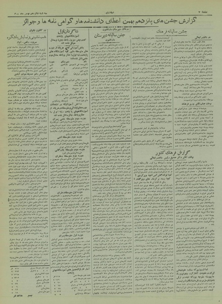 پرونده:Ettelaat13181116.pdf