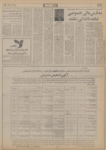 پرونده:Ettelaat13560511.pdf