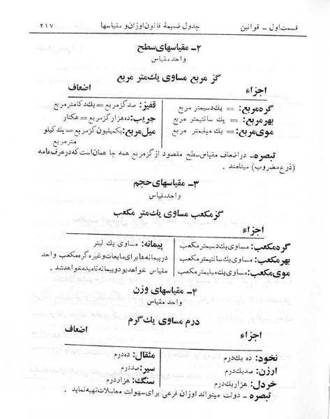 پرونده:Majlis Melli 5.pdf