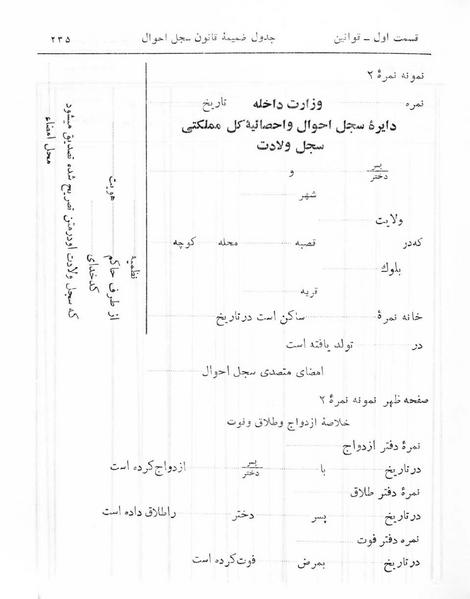 پرونده:Majlis Melli 5.pdf