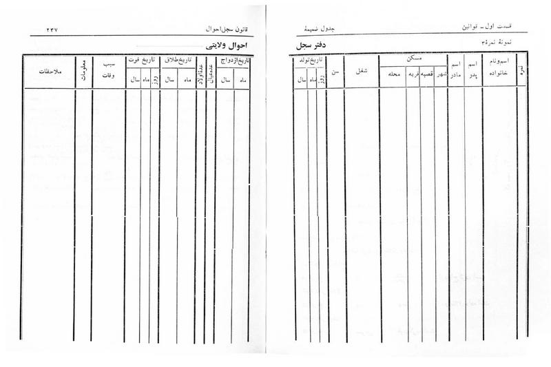 پرونده:Majlis Melli 5.pdf