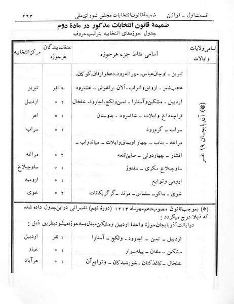 پرونده:Majlis Melli 5.pdf