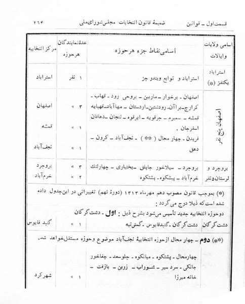 پرونده:Majlis Melli 5.pdf