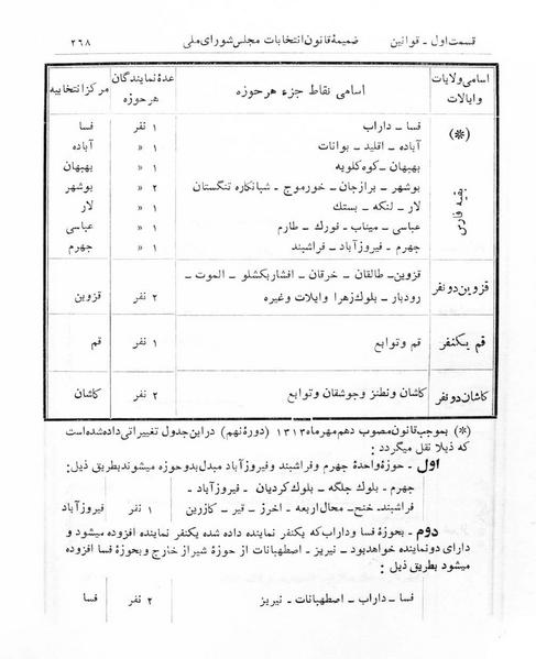 پرونده:Majlis Melli 5.pdf