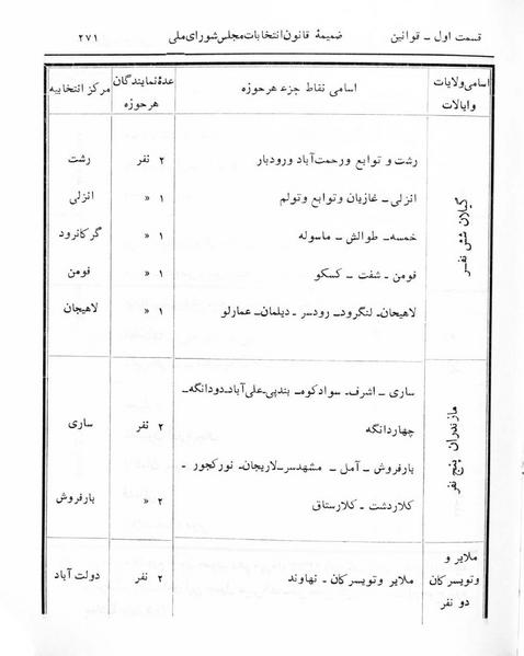پرونده:Majlis Melli 5.pdf