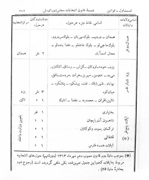 پرونده:Majlis Melli 5.pdf