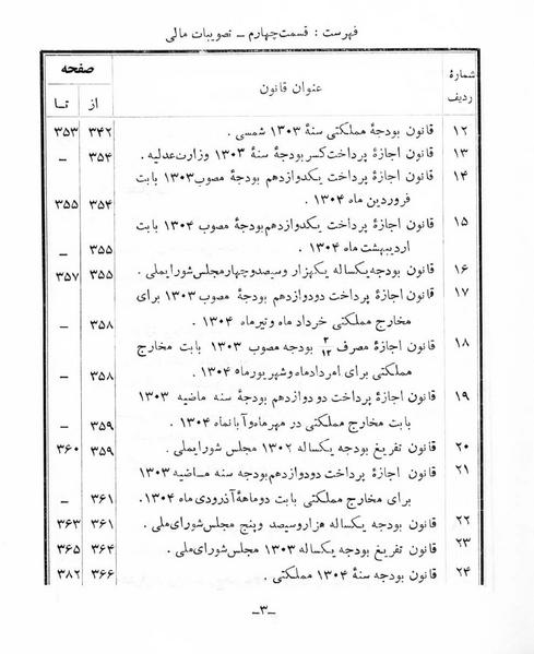 پرونده:Majlis Melli 5.pdf