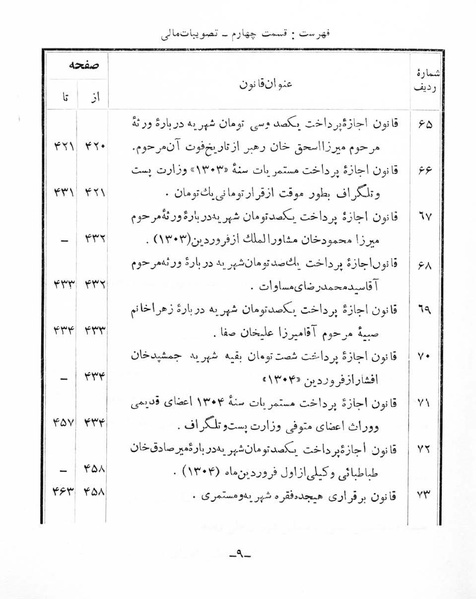 پرونده:Majlis Melli 5.pdf