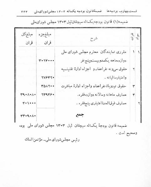 پرونده:Majlis Melli 5.pdf