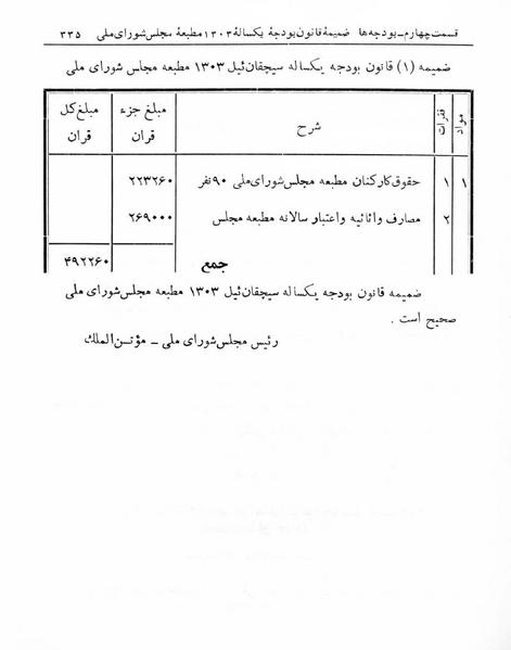 پرونده:Majlis Melli 5.pdf