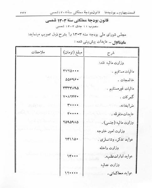 پرونده:Majlis Melli 5.pdf