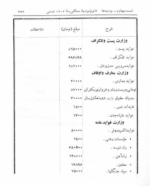 پرونده:Majlis Melli 5.pdf