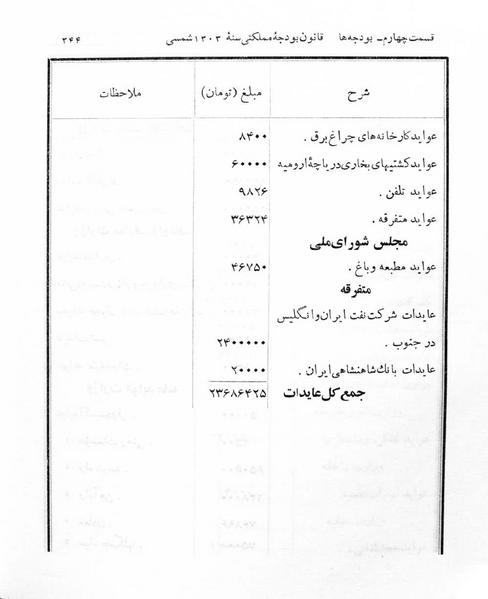 پرونده:Majlis Melli 5.pdf