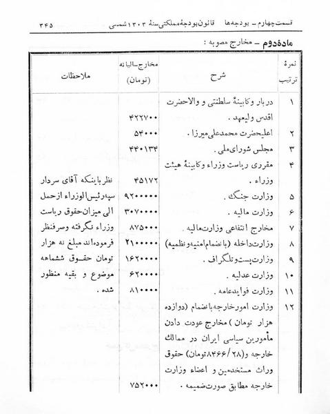 پرونده:Majlis Melli 5.pdf