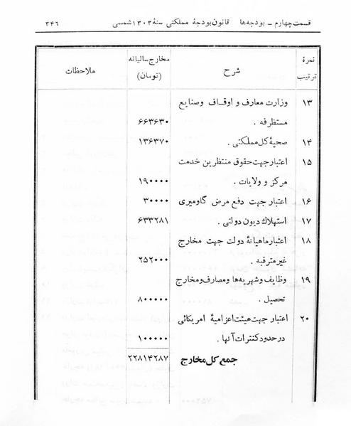 پرونده:Majlis Melli 5.pdf