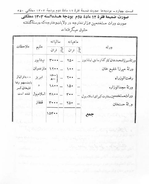 پرونده:Majlis Melli 5.pdf