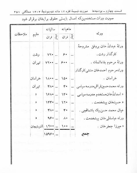 پرونده:Majlis Melli 5.pdf