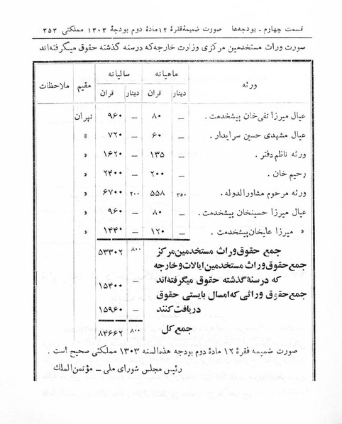 پرونده:Majlis Melli 5.pdf