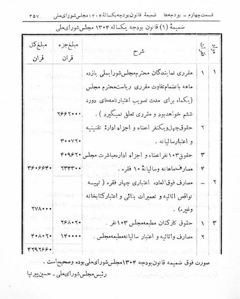 پرونده:Majlis Melli 5.pdf
