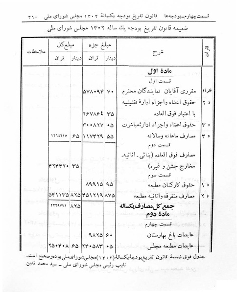 پرونده:Majlis Melli 5.pdf