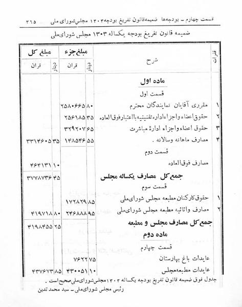 پرونده:Majlis Melli 5.pdf