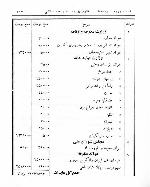 پرونده:Majlis Melli 5.pdf