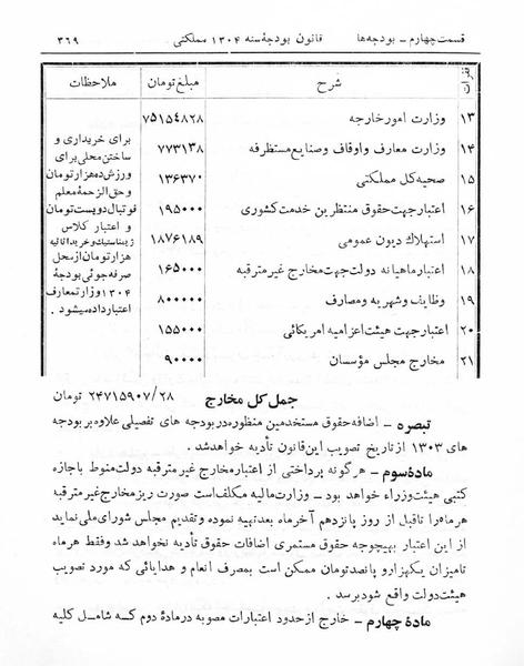 پرونده:Majlis Melli 5.pdf