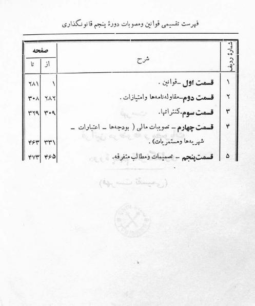 پرونده:Majlis Melli 5.pdf