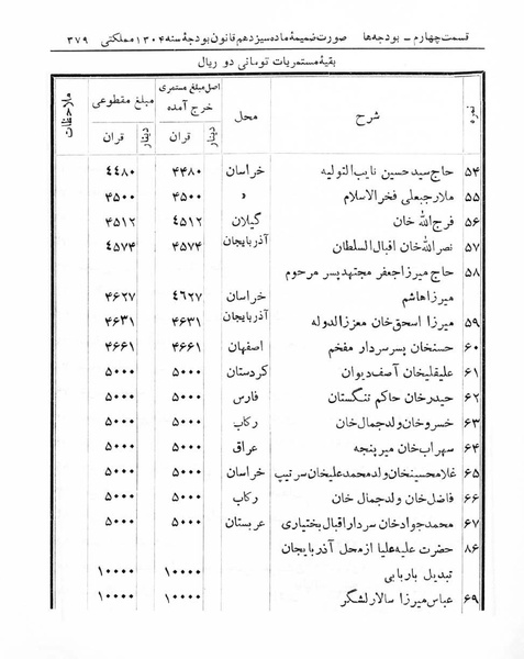 پرونده:Majlis Melli 5.pdf