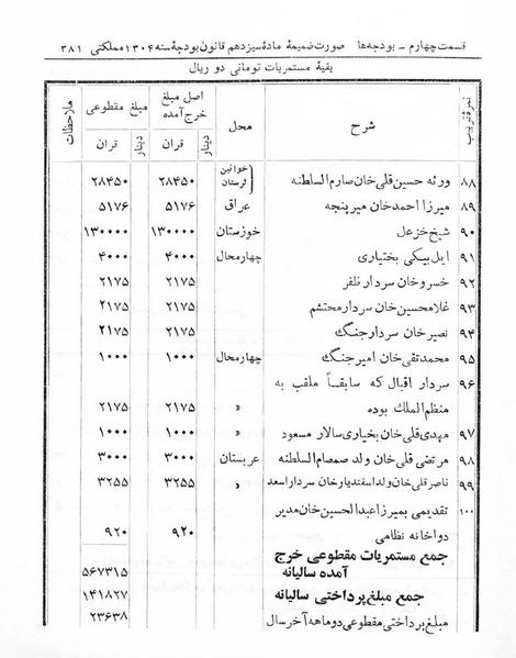 پرونده:Majlis Melli 5.pdf