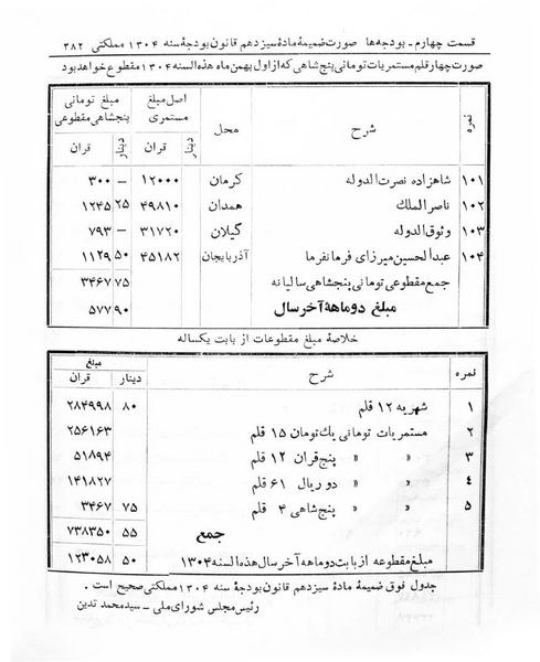پرونده:Majlis Melli 5.pdf
