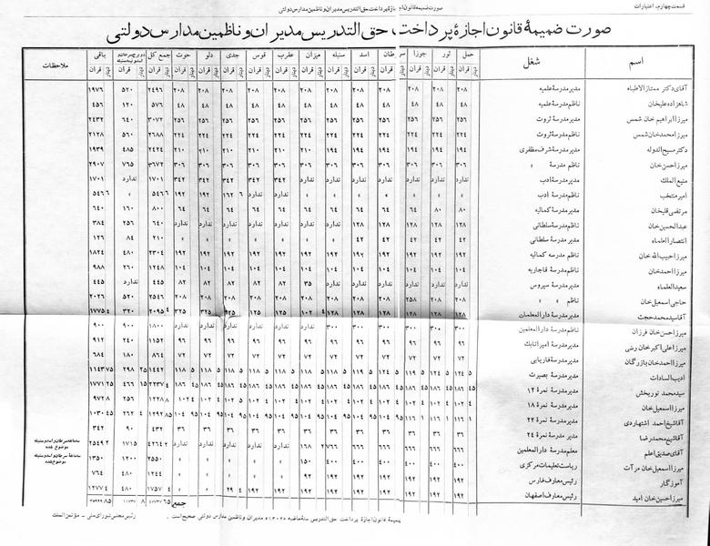پرونده:Majlis Melli 5.pdf