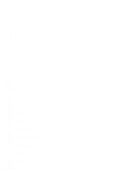 پرونده:Majlis Melli 5.pdf