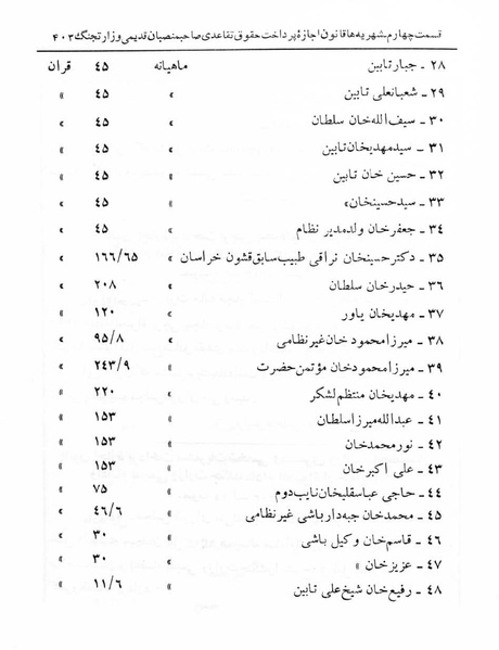 پرونده:Majlis Melli 5.pdf