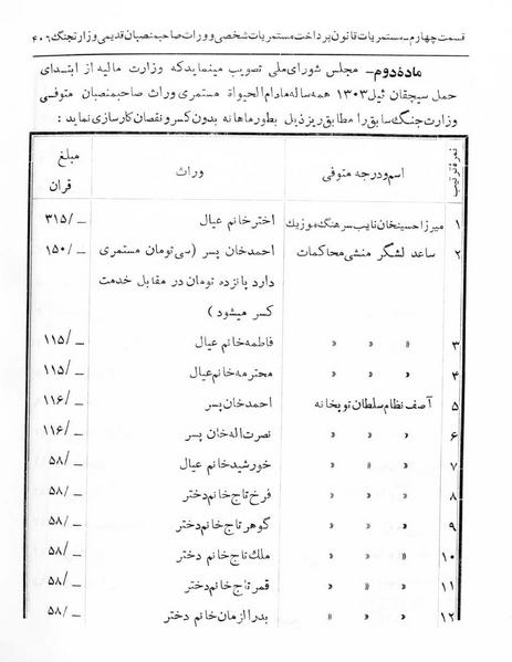 پرونده:Majlis Melli 5.pdf