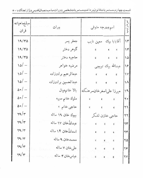 پرونده:Majlis Melli 5.pdf