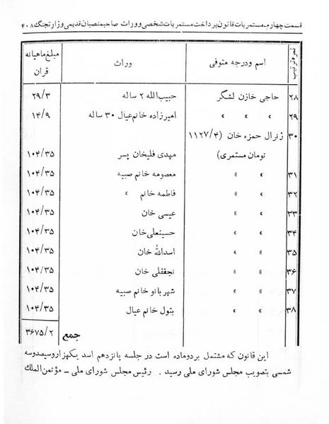 پرونده:Majlis Melli 5.pdf