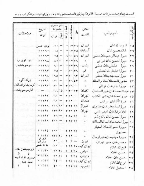 پرونده:Majlis Melli 5.pdf