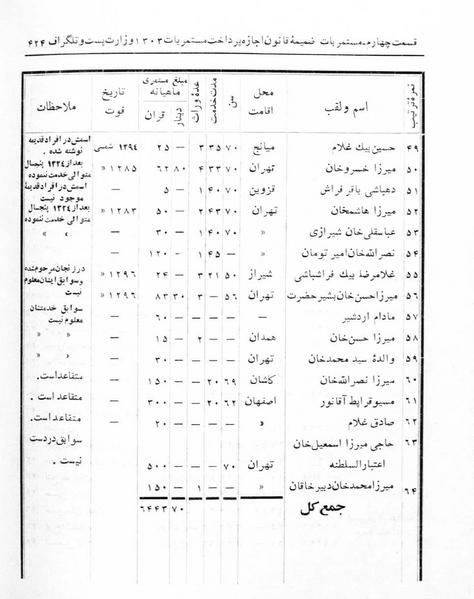 پرونده:Majlis Melli 5.pdf