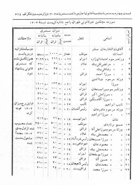 پرونده:Majlis Melli 5.pdf